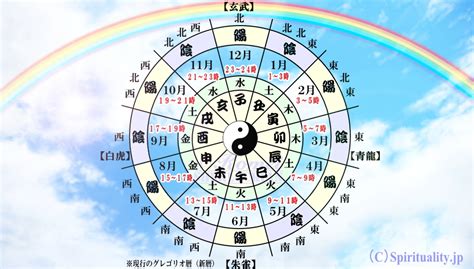 10天干12地支|干支